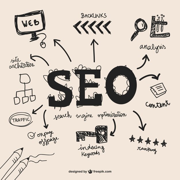 Professional SEO services in Kenya